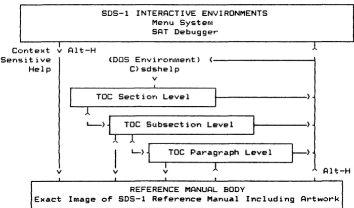 FIGURE -INTRO-Fa. SDS-l HELP SYSTEM 