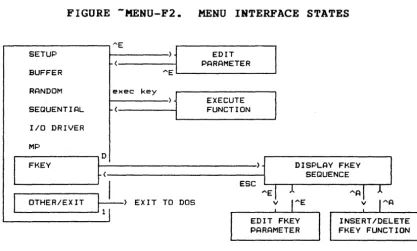 FIGURE -MENU-F2. 
