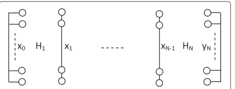 Figure 1 An N-hop wireless MIMO channel with spatial correlationsat both transmitting and receiving sides.