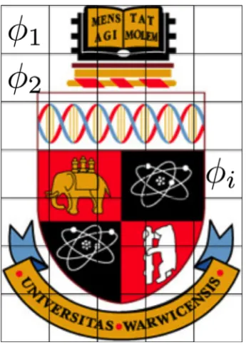 Figure 1. Phases φi label the pixels in an image.