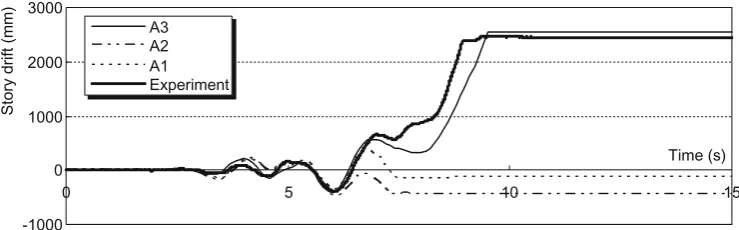 Fig. 11. First-story drift of the three analytical models and 