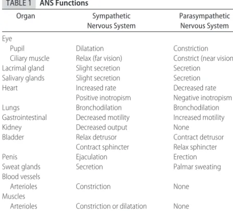 TABLE 1ANS Functions