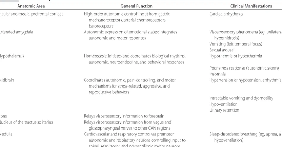 TABLE 2CAN: Anatomy and Function
