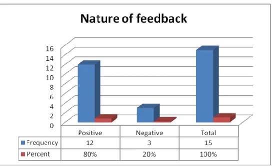 Figure 10: The nature of feedback on cases submitted to the Prosecutor 
