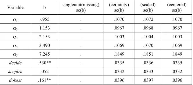 Figure 3: Identifying the Sampling Design Variables and Weights Using the svyset Command 