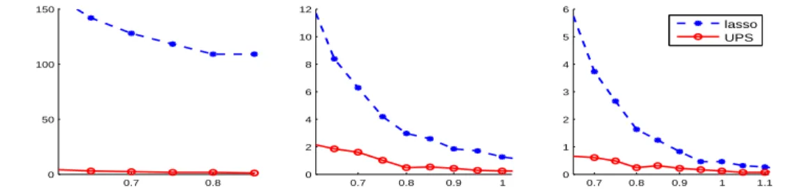 Figure 3.4: Experiment 3a. x-axis: q. y-axis: Hamming error. Left to right: