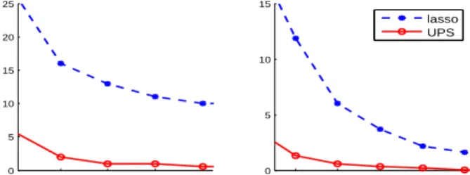 Figure 3.5: Experiment 3b. x-axis: q. y-axis: Hamming error. Left: ϑ = 0.5.