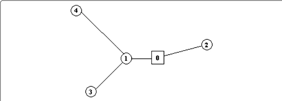 Figure 3 Illustration of a relay network operating in receiver cooperation mode