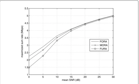 Figure 4 Network topology used in the simulations