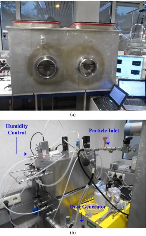 Fig.  6. Block diagram of the setup used to perform particle testing with the developed SMR-based unit