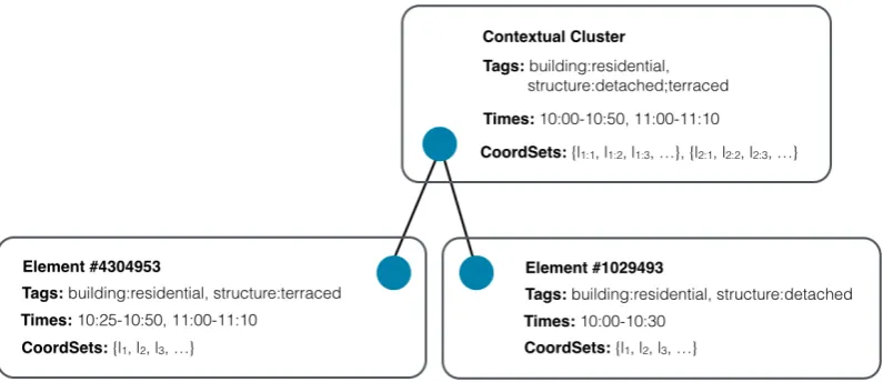 Figure 5: Cluster merging example.