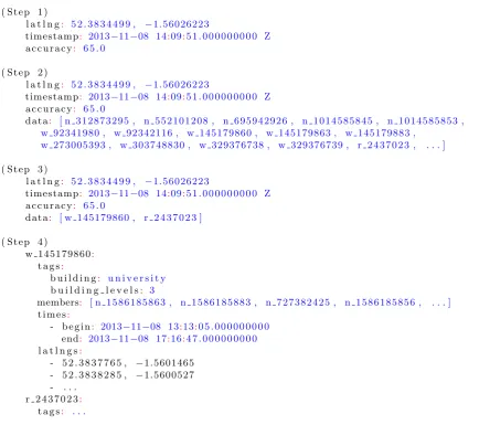 Figure 6: Examples of the data at each stage of the augmentation and ﬁltering processes.