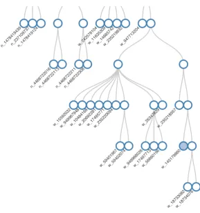 Figure 7: An extract of a tree generated using real data. The element used in the previous data examples is located in thebottom right of the image, clustered with other university buildings.
