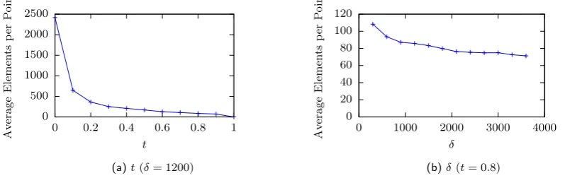 Figure 8: Distribution of element weights before ﬁltering for an example user (δ = 1200).
