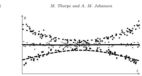 Fig 1. Unlabeled data is generated from three targets and using minimizers of (2) we canﬁnd a partitioning of the data set and nonparametrically estimate each trajectory using thek-means algorithm.
