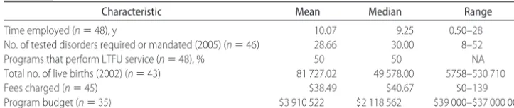 TABLE 1Characteristics of State Newborn Screening Program Sample