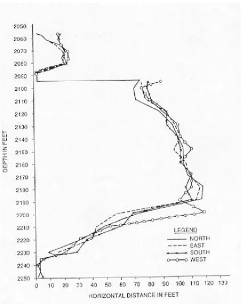 Figure 9.9 Sonar measurements on a gas storage cavern.