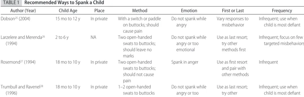 TABLE 1Recommended Ways to Spank a Child