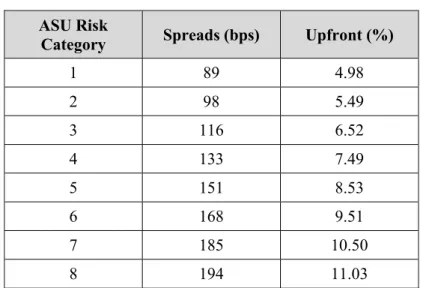 Table 2  Risk-Based Rates  ASU Risk 