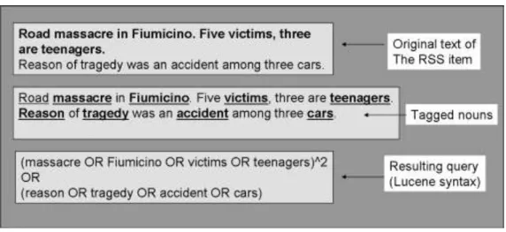 Figure 3. Example of linguistic analysis. 