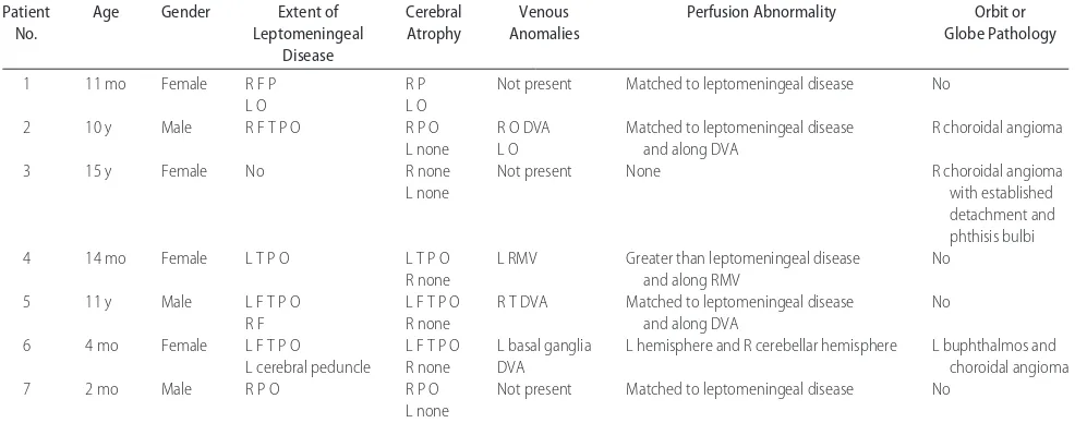 TABLE 1Details of the Imaging Findings in Patients With SWS