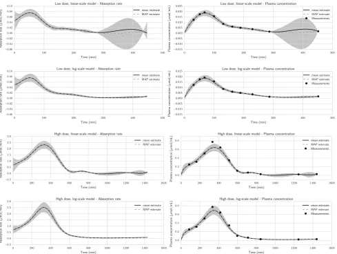 Fig. 4 Example L-curveobtained for the low-dosedataset in Case Study 1. Threevalues for s were selected to beused in the subsequent analysis