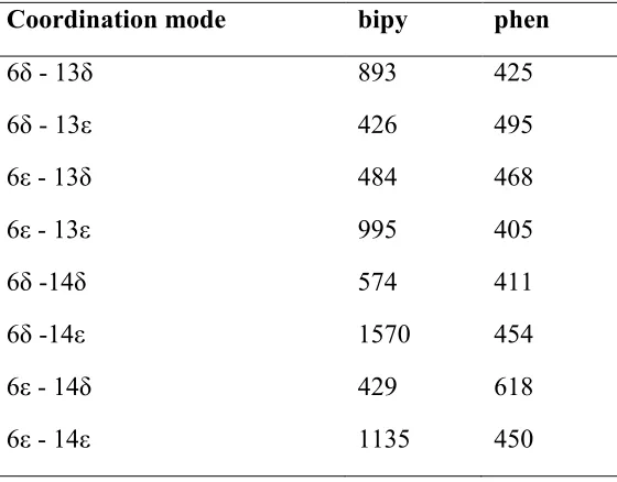 Table 1. Number of conformers found using LowMode MD for the ligands studied.