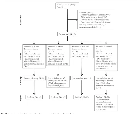 Table 1 Descriptive Statistics for age and BMI (mean ± SEM) ofparticipants