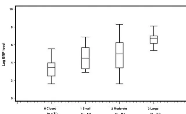 FIGURE 1Exponential changes of logarithmic BNP levels (pg/tions).ValuesareexpressedasmedianwithIQR(25%–mL) in preterm neonates over time (n � 177 observa-75%).