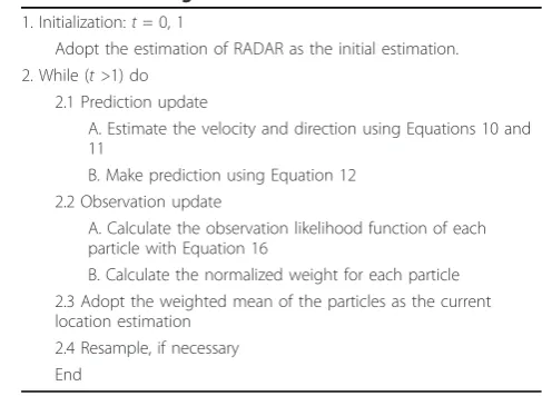 Table 1 DRMBL algorithm