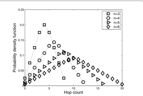 Table 2 Simulation parameters.