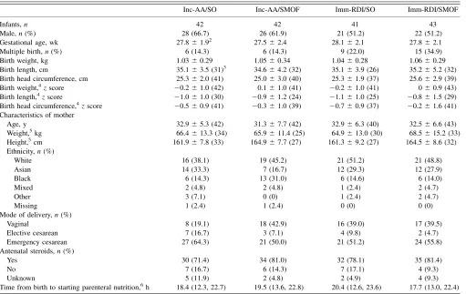TABLE 1