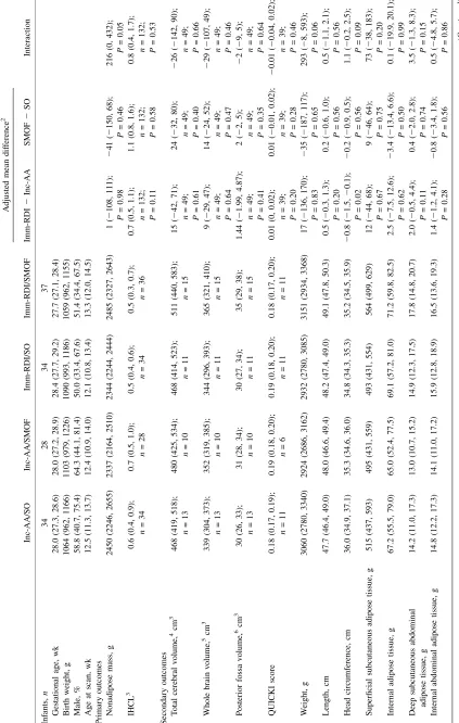 TABLE 2