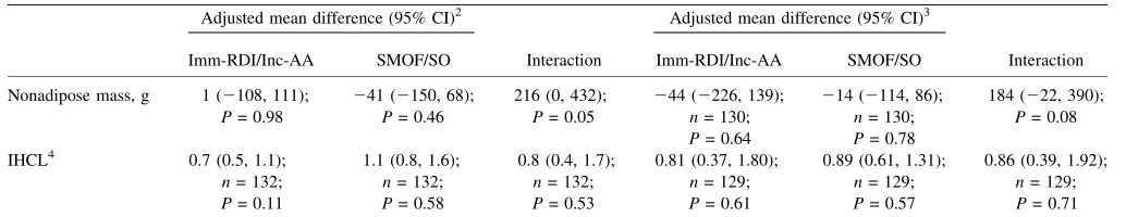 TABLE 3