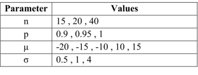 Table 2.2 Values Chosen for the Parameters  