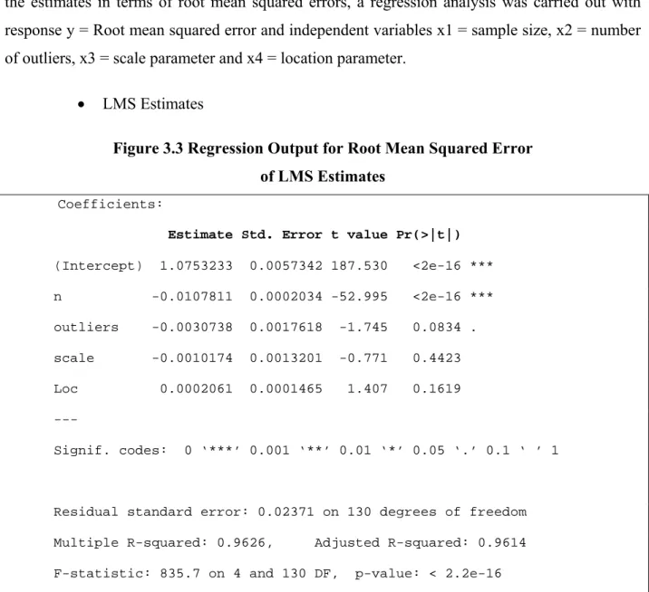 Figure 3.3 Regression Output for Root Mean Squared Error   of LMS Estimates 