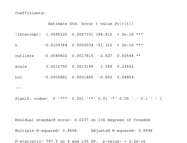 Figure 3.9 Regression Output for Root Mean Squared Error   of LMS Estimates 