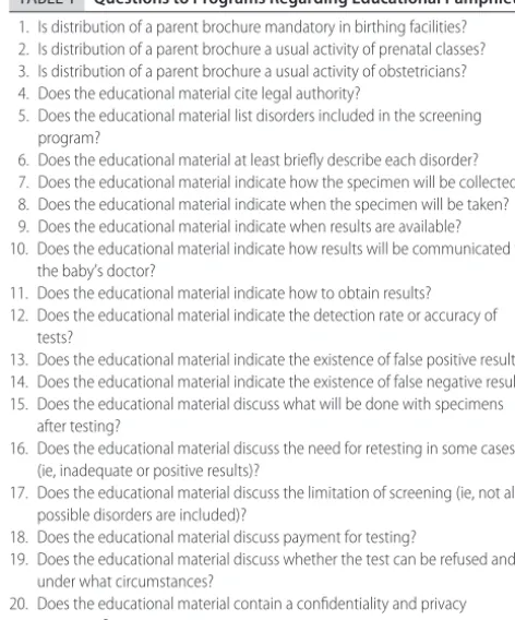 TABLE 1Questions to Programs Regarding Educational Pamphlets