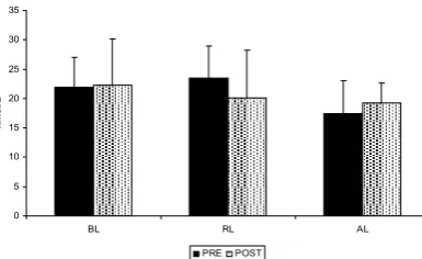 Table 3. Anthropometric, Strength and Anaerobic Power Performance Results 