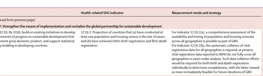Table 2: Health-related SDG indicators (proposed by the Inter-Agency and Expert Group on SDG Indicators) excluded in the present analysis, and measurement needs and strategy for future reporting, by SDG target