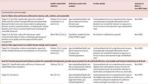 Table 1: Health-related SDG goals and targets proposed by the Inter-Agency and Expert Group on SDG Indicators, and health-related SDG indicators used in this analysis 