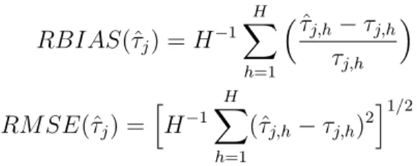 Table 1 presents the results for MSE estimation of M-quantile small area averages obtained with (4), under the two parametric scenarios and the two scenarios for the area-specific sample and population sizes, using the analytic MSE estimator (6) and the bo