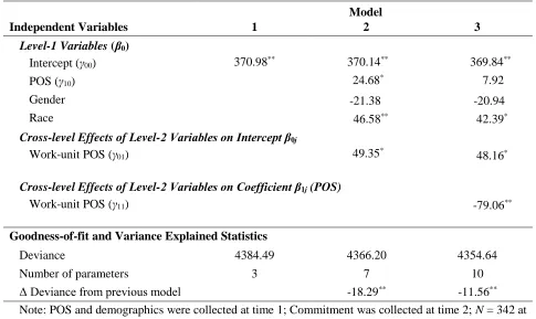 Table 3. Random coefficients model of retention behavior 