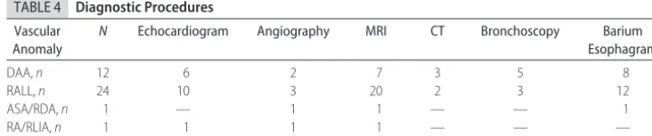 TABLE 2Distribution of Symptoms