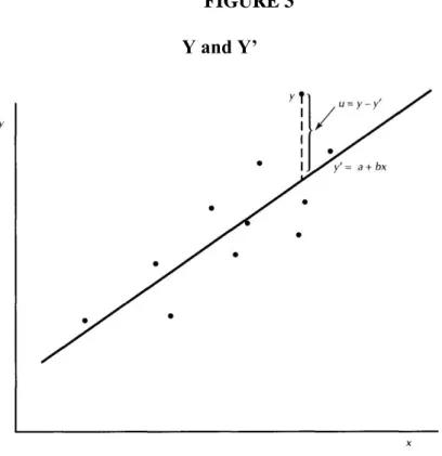 FIGURE 3  Y and Y’ 
