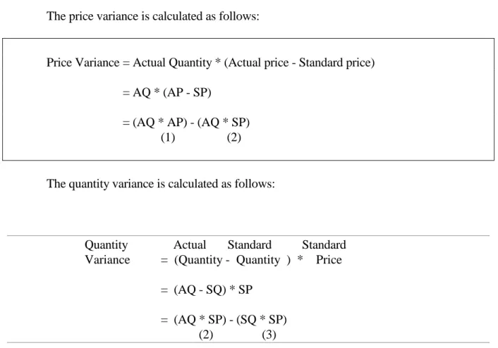 Figure 2 shows a general model (3-column model) for variance analysis that incorporates items  (1), (2), and (3) from the above equations
