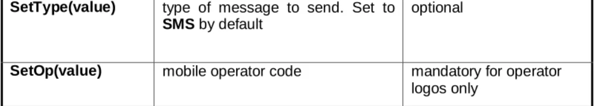 Table 4: RoutoMessaging SMS methods  Further available information: 