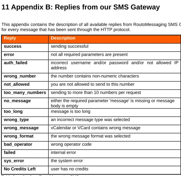 Table 5: Appendix A: SMS parameter description 