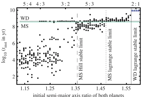 Figure 12. Cosmetically enhanced version of the bottom-rightmost panel of fig. 9 of [24]