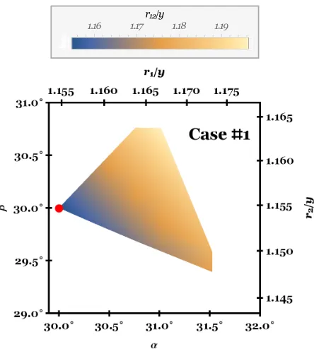 Figure 3. The distance between both stars in Case #1. Through-out the region which allows for central conﬁgurations to occur,both stars form a near-equilateral triangle shape (with side-lengthratios diﬀering by no more than ﬁve per cent) with each of theother objects.